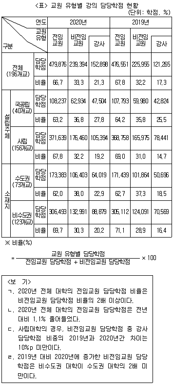 PSAT 자료해석 2021년 1회 5번 문제 그림