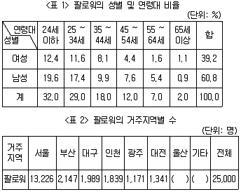 PSAT 자료해석 2021년 1회 9번 문제 그림