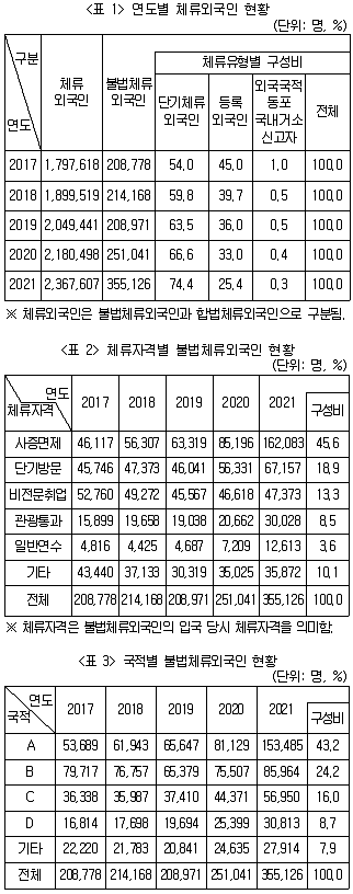 PSAT 자료해석 2022년 1회 10번 문제 그림