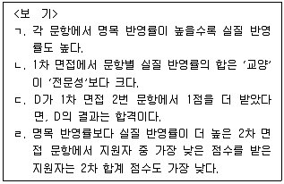 PSAT 자료해석 2022년 1회 19번 문제 그림