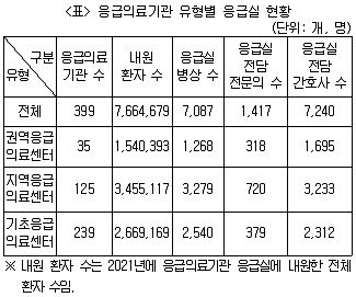 PSAT 자료해석 2022년 1회 20번 문제 그림