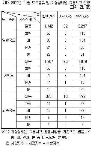 PSAT 자료해석 2022년 1회 27번 문제 그림