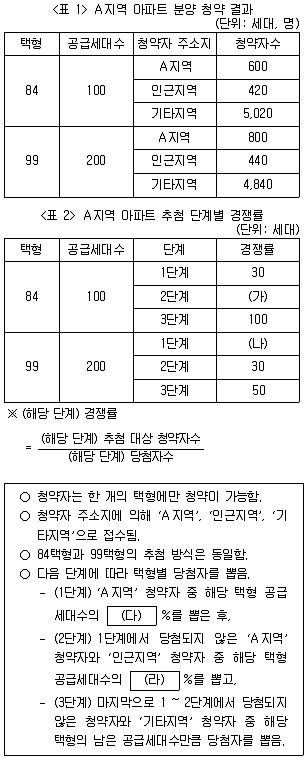 PSAT 자료해석 2022년 1회 35번 문제 그림