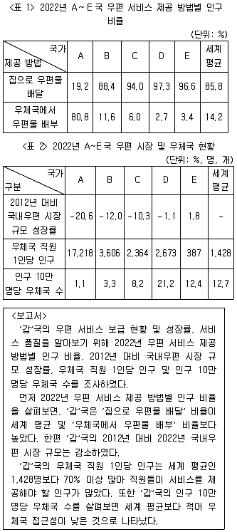 PSAT 자료해석 2023년 1회 1번 문제 그림