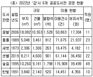PSAT 자료해석 2023년 1회 12번 문제 그림