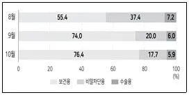 PSAT 자료해석 2023년 1회 19번 문제 그림