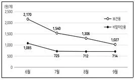 PSAT 자료해석 2023년 1회 19번 문제 그림