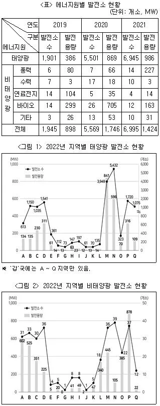PSAT 자료해석 2023년 1회 20번 문제 그림