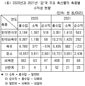 PSAT 자료해석 2023년 1회 23번 문제 그림