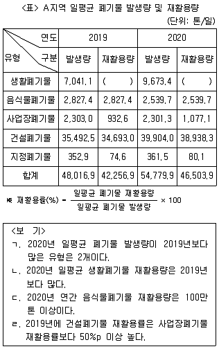 PSAT 자료해석 2023년 1회 24번 문제 그림