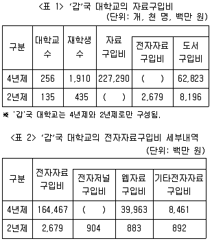 PSAT 자료해석 2023년 1회 26번 문제 그림