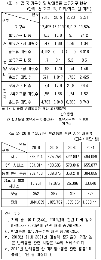 PSAT 자료해석 2023년 1회 33번 문제 그림