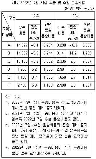 PSAT 자료해석 2023년 1회 37번 문제 그림