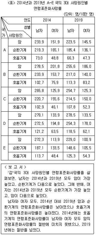 PSAT 자료해석 2023년 1회 4번 문제 그림
