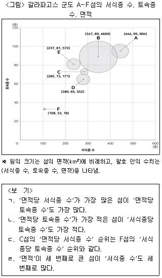 PSAT 자료해석 2023년 1회 9번 문제 그림