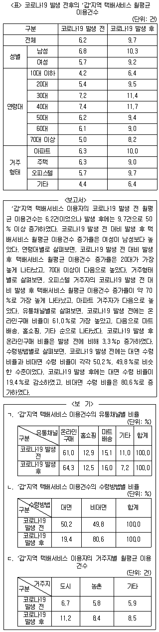 PSAT 자료해석 2024년 1회 1번 문제 그림