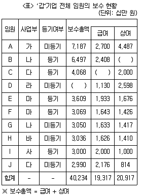 PSAT 자료해석 2024년 1회 12번 문제 그림