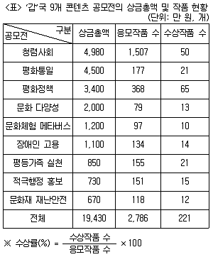 PSAT 자료해석 2024년 1회 25번 문제 그림
