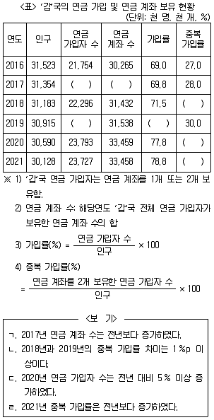 PSAT 자료해석 2024년 1회 31번 문제 그림