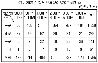 PSAT 자료해석 2024년 1회 35번 문제 그림
