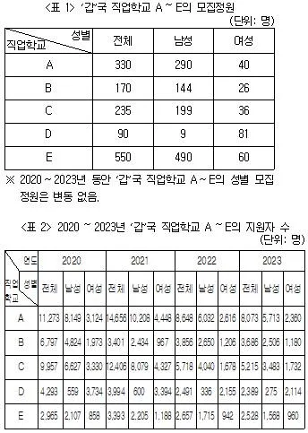 PSAT 자료해석 2024년 1회 36번 문제 그림