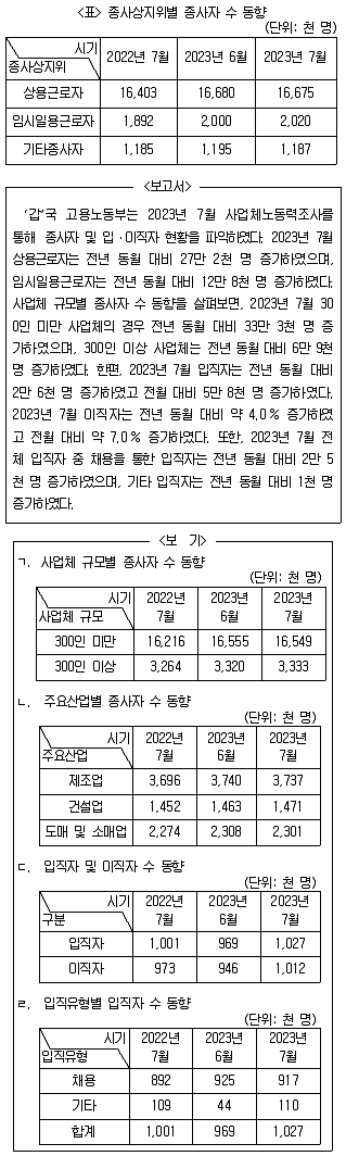 PSAT 자료해석 2024년 1회 8번 문제 그림