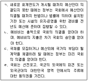 PSAT 헌법 2022년 1회 17번 문제 그림